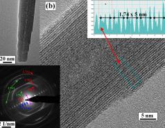 Images of  Transmission Electron Microscopy of Materials picture no. 6