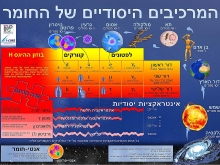 iCore Quantum Universe