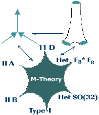 to Worldsheets to M-Theory