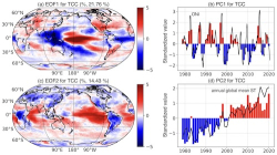 Opposing trends of cloud coverage over land and ocean under global warming
