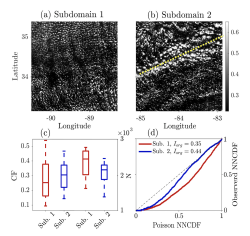 Deciphering organization of green cumulus through the EOF lens