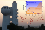 Molecular chemistry of atmospheric brown carbon
