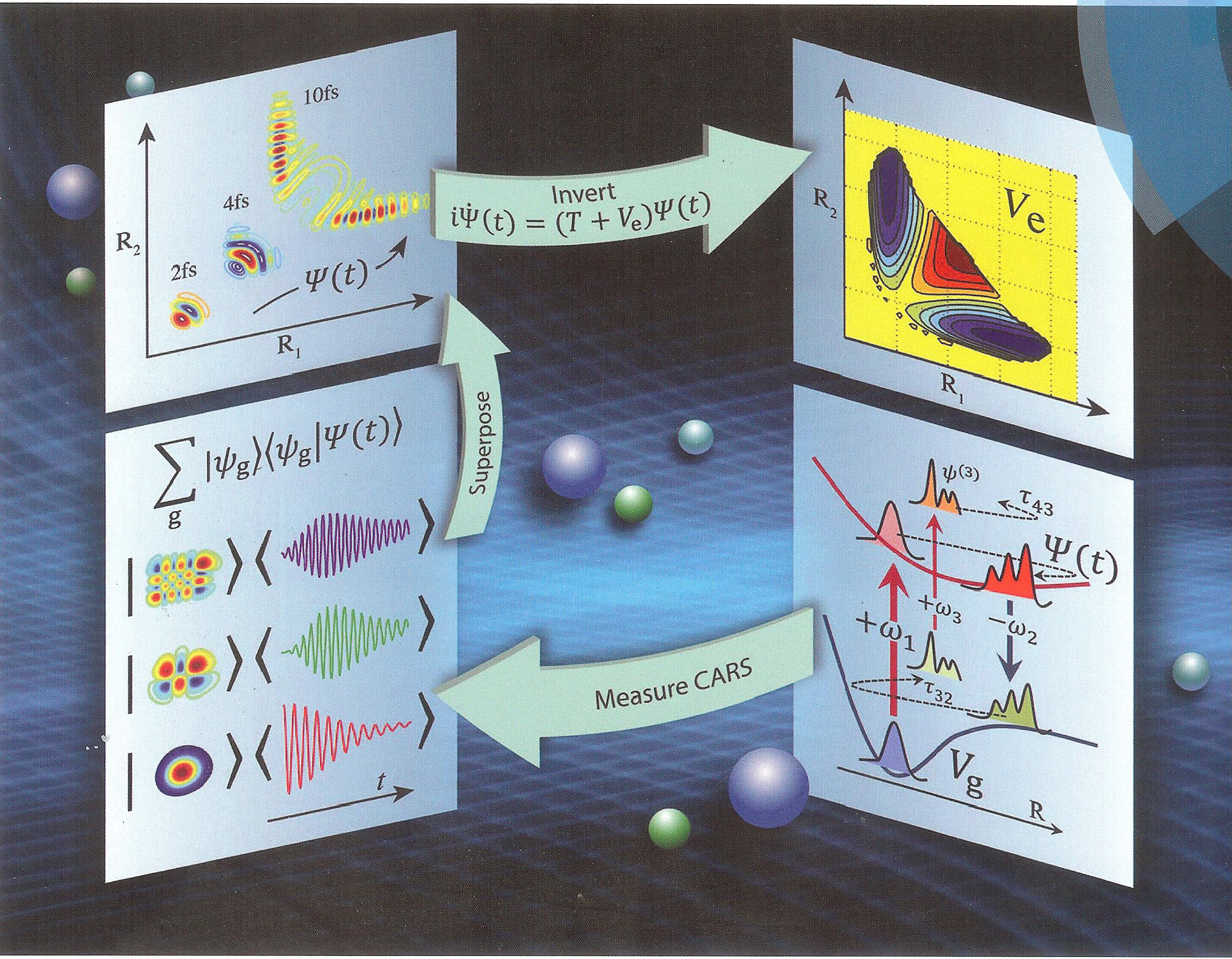 Design of Femtosecond Pulse Sequences