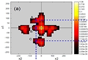 Attosecond Multielectron Dynamics