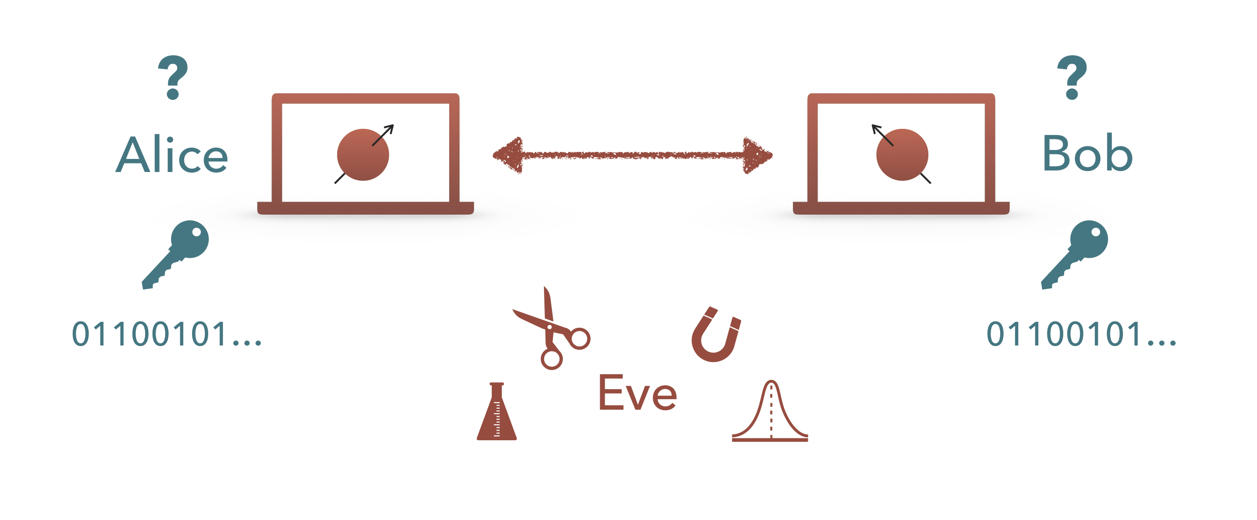 Quantum Cryptography