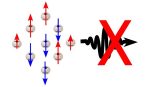 Destructive interference of photons emitted from out-of-phase dipole array