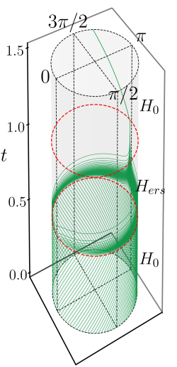 Hamiltonian bit in action