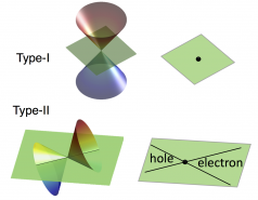 Physics picture no. 8