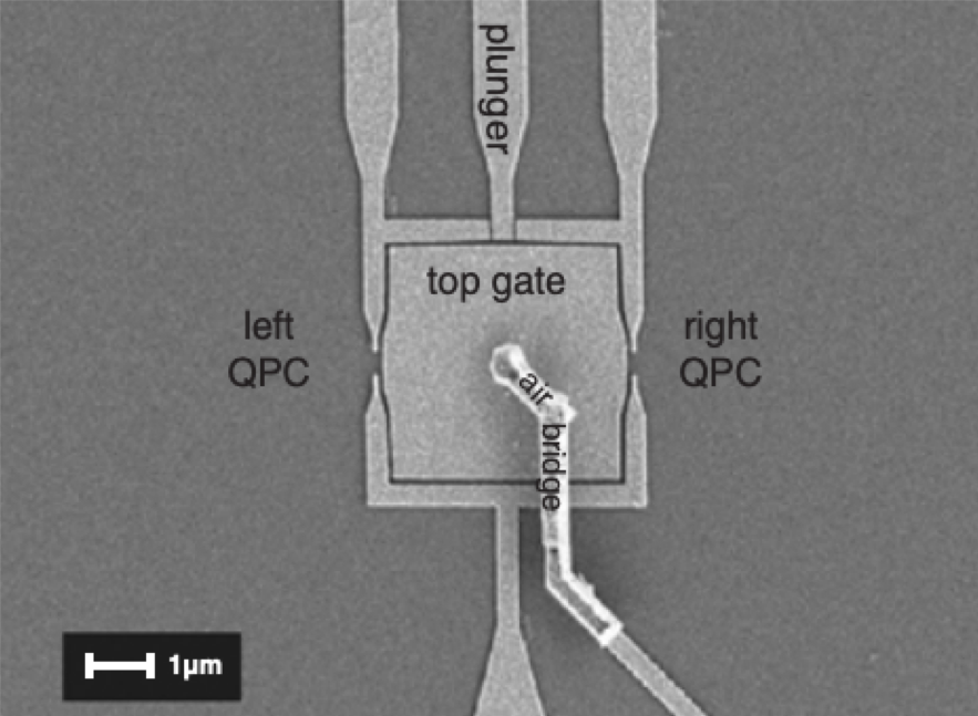 Interference and dephasing of quasi-particles