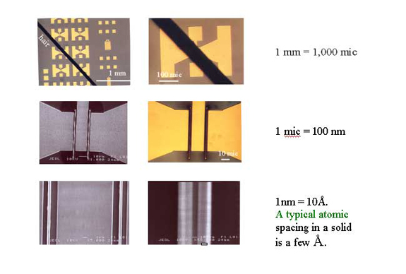 comparative nano sizes