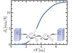 Electric and thermal transport of correlated electrons