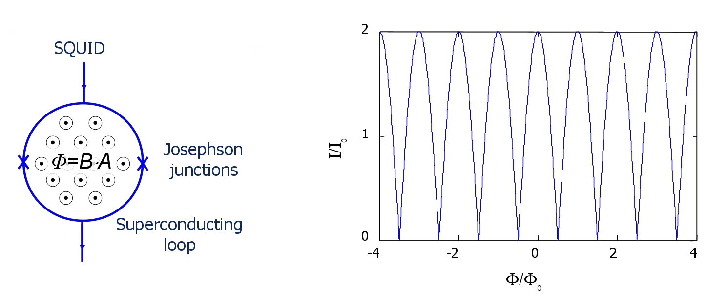 SQUID schematic