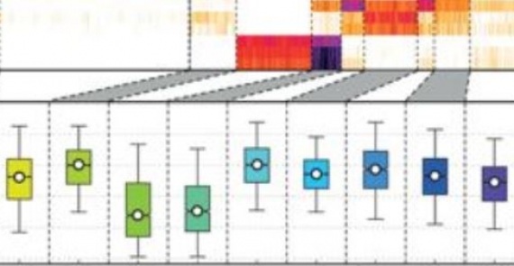 Co-ChIP enables genome-wide mapping of histone mark co-occurrence at single-molecule resolution