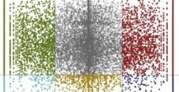 Systematic Epigenomic Analysis Reveals Chromatin States Associated with Melanoma Progression