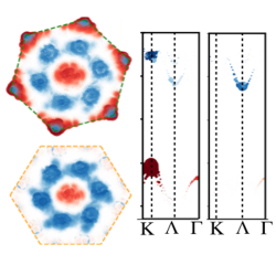 Exciton interactions at interfaces
