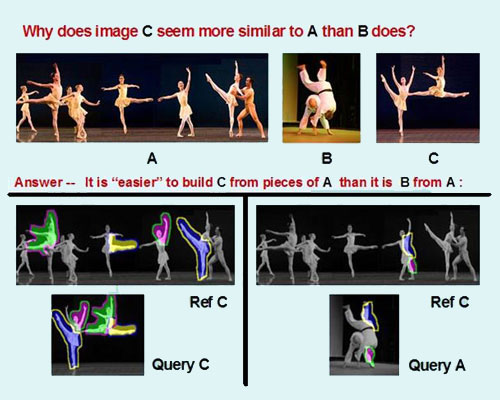 A picture describing Visual Inference by Composition