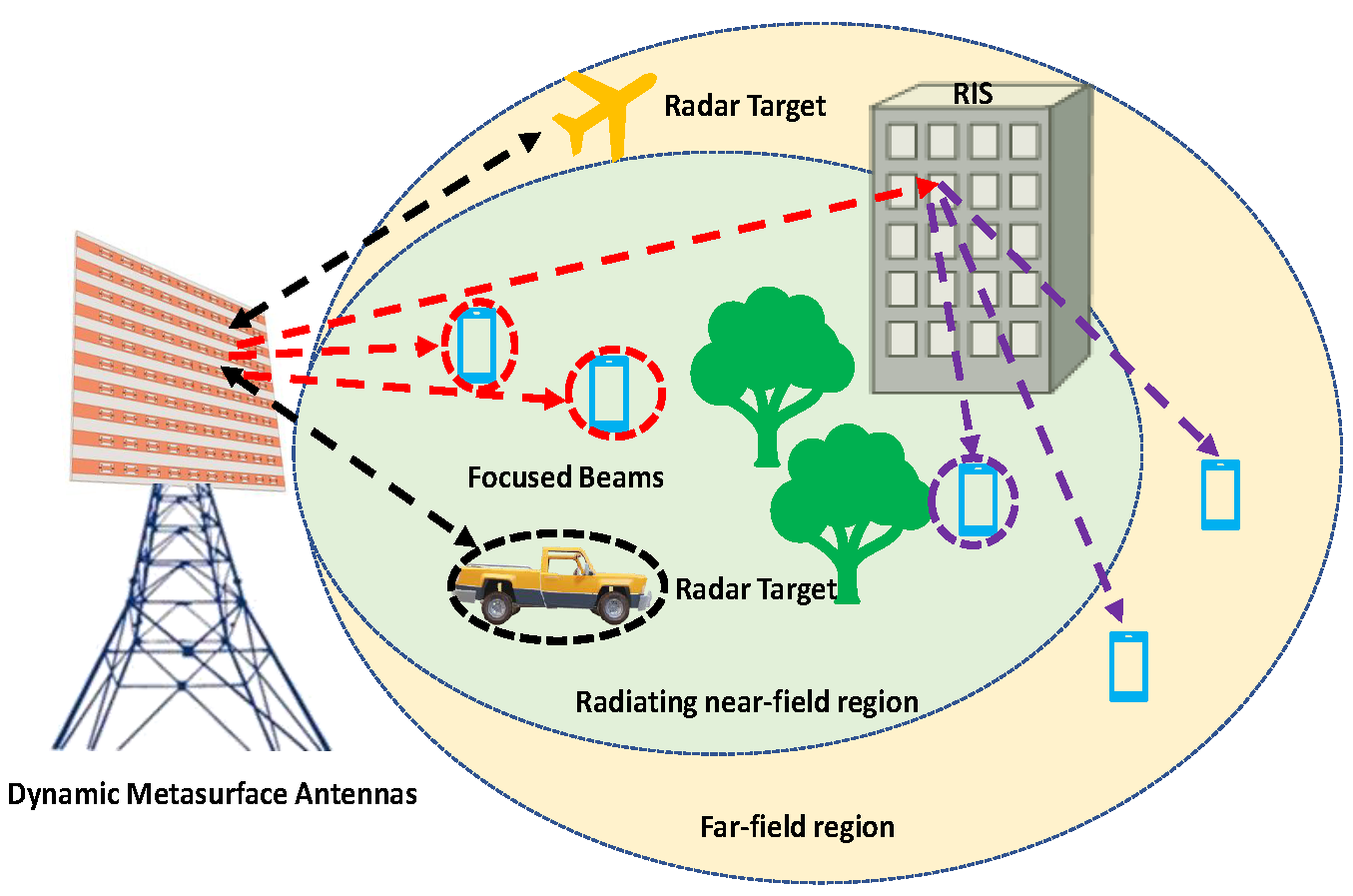 Communication and Radar.png