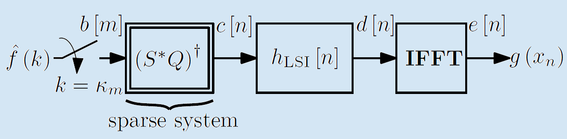 sprus system