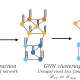 DeepCut: Unsupervised Segmentation using Graph Neural Networks Clustering